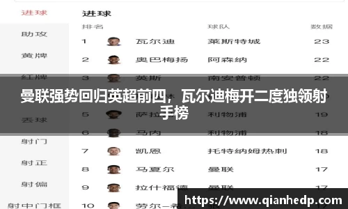 曼联强势回归英超前四，瓦尔迪梅开二度独领射手榜