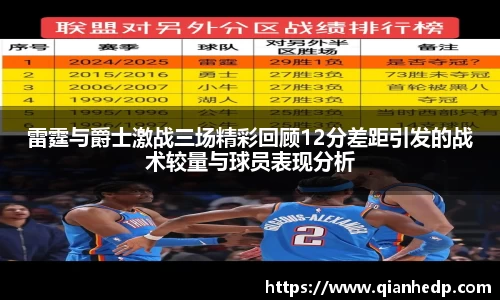 雷霆与爵士激战三场精彩回顾12分差距引发的战术较量与球员表现分析